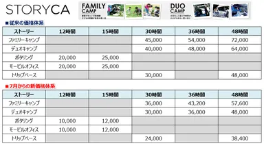 「STORYCA」新旧価格比較