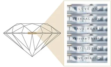 メッセージインダイヤモンド