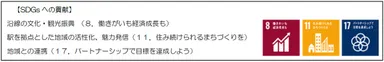 【SDGsへの貢献】