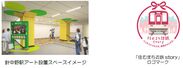 針中野駅アート設置スペースイメージ、「住むまち近鉄story」
