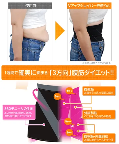 確実に締まる！「3方向」腹筋ダイエット
