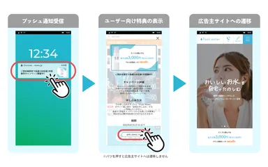広告遷移説明図