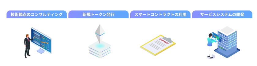 ディマージシェア、「NFTシステム開発」サービス提供開始 – Net24