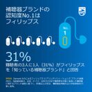 図1：補聴器ブランドの認知度　フィリップスは日本で最もよく知られている補聴器ブランドに選ばれた。