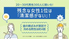 20～30代男性300人に聞いた！残念な女性1位は「清潔感がない」！歯の黄ばみが原因で冷める男性は約4割　～セルフ美容デンタルサロン『デンタルラバー』が調査データを公開～