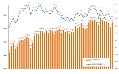 エン派遣（6月度派遣時給）
