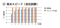 従来品比較