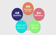 5つの顧客サービス