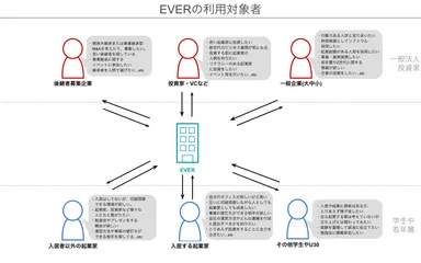 EVERの利用対象者詳細