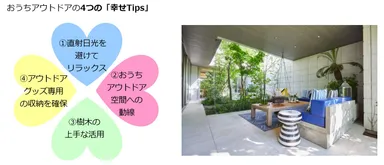おうちアウトドアの4つの「幸せTips」