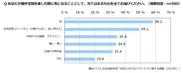 積水ハウス 住生活研究所「自宅におけるアウトドアに関する調査(2022年)」 7