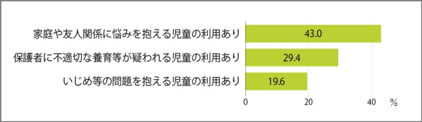9月10日～16日は「自殺予防週間」
しんどくなっている子どもへ、全国各地の児童館から呼びかけ
「#じどうかんもあるよ」