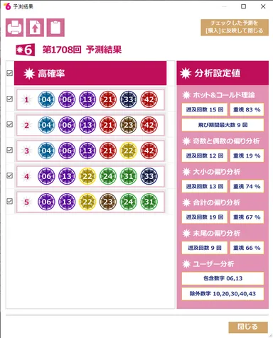 予測結果が表示されます