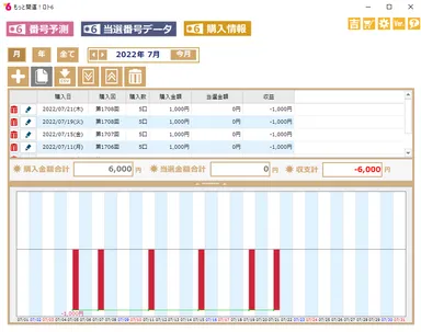 収支の管理ができます