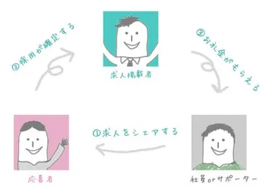 サービスモデル