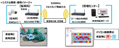 システム構成・運用イメージ