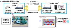 駐車場に革命を起こす※AIスマートパーキング誕生！！本年8月より全国一斉発売いたします　※特許出願中