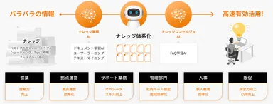 ウエンツ瑛士さんを起用したAIチャットボットサービス【OfficeBot】PR活動を展開