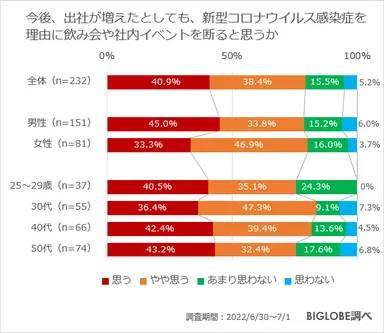 今後もコロナ禍を理由に断ると思う