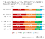 今後もコロナ禍を理由に断ると思う