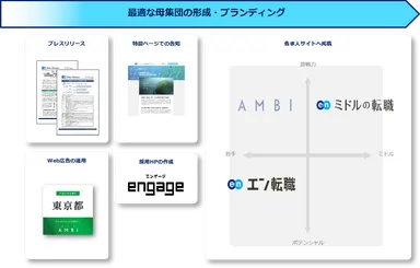 提供サービス一覧（東京都PR）