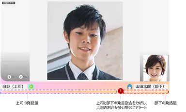 発話量の可視化とアラートのイメージ