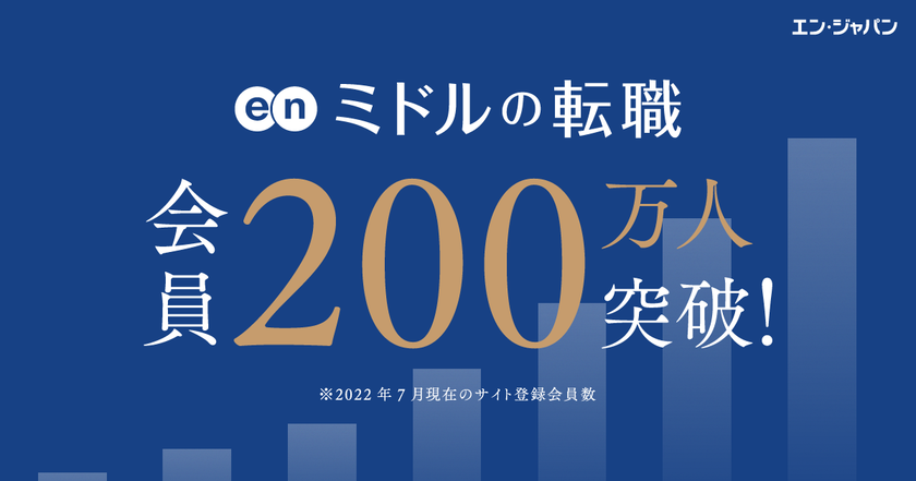 ミドル世代に特化した求人情報サイト
『ミドルの転職』、会員数200万人突破！