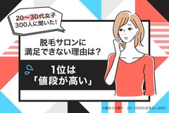 脱毛サロンに満足できない理由は？1位は「値段が高い」　～国内に53店舗〔※2021年12月時点〕を展開する『脱毛ラボ』がデータ公開～