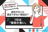 脱毛サロンに満足できない理由は？1位は「値段が高い」