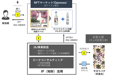サービスイメージ
