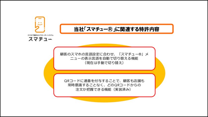 非接触セルフオーダーシステム「スマチュー」が特許を取得