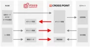 パワクラ × CROSS POINT　連携イメージ
