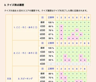 学習レポートの例