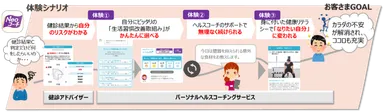 ネオファースト生命提供の健診結果改善サポートアプリ「Neoコーチ」をネオスが開発