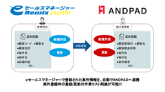 eセールスマネージャーで入力した案件情報をANDPADにAPI連携する「eセールスマネージャー to ANDPAD」をリリース