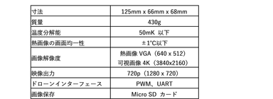 本装置の基本仕様※5