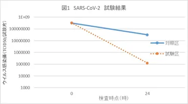 新型コロナウイルス(SARS-CoV-2)試験結果