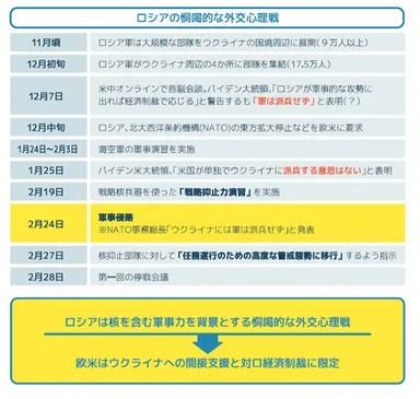 ロシアの恫喝的な外交心理戦