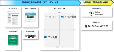 提供サービス一覧（四條畷市）