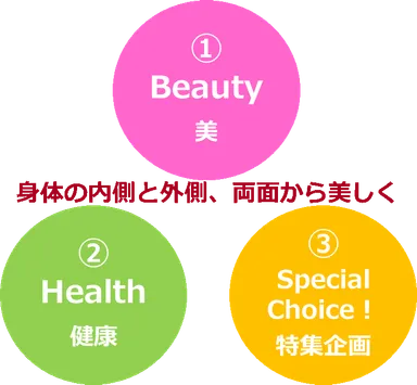 トライアングル