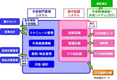 システムの構成イメージ