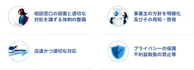事業者に義務付けられた4つの項目