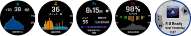 左から、Body Battery、ストレススコア、睡眠スコア、血中酸素トラッキング、音楽再生機能