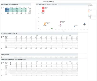 分析画面例(1)CPM分析