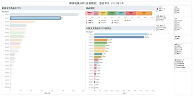 分析画面例(3)商品転換分析