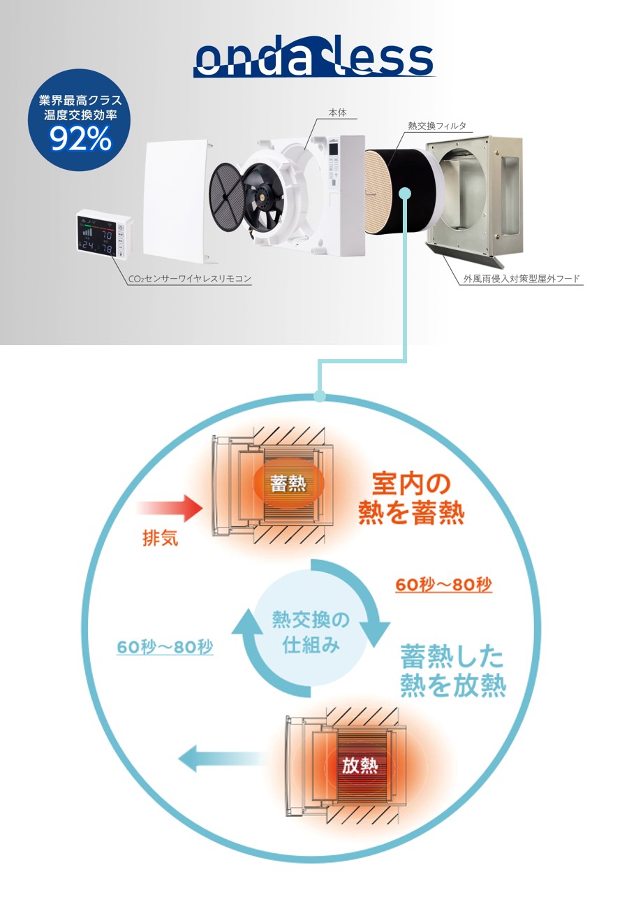 お求めやすく価格改定 BMC-GT-S10K2 Giga対応 光メディアコンバーター 10kmモデル