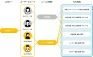 【図】スターターアプリの機能について