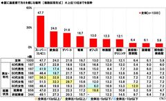 夏に温度差で冷えを感じる場所