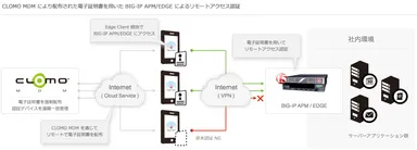 ［構成イメージ図］