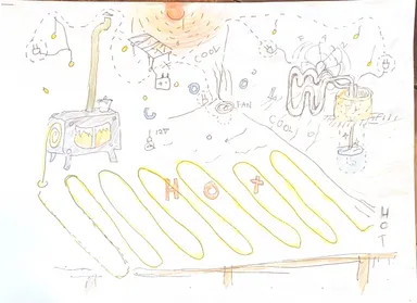 自然エネルギーを有効活用した冷暖房